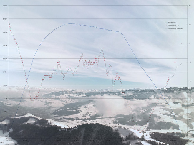 Christina Hemauer & Roman Keller, Höhen-Temperatur-Diagramm, Flug, 2016 Courtesy of the artist & CCS, Centre culturel Suisse, Paris